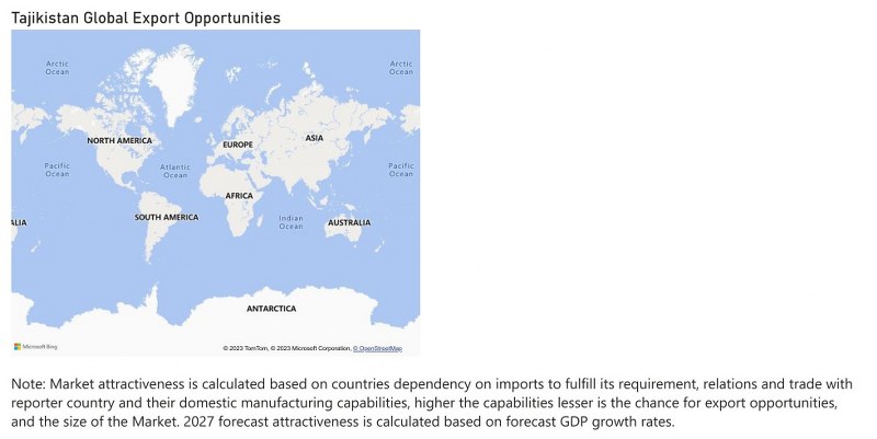 Tajikistan Cookware Market - Export Market Opportunities