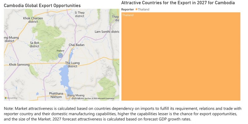 Cambodia Diesel Genset Market - Export Market Opportunities