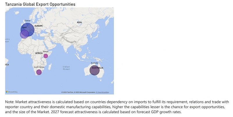 Tanzania Digital Camera Market - Export Market Opportunities