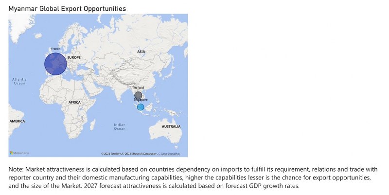 Myanmar Digital Signage Market - Export Market Opportunities