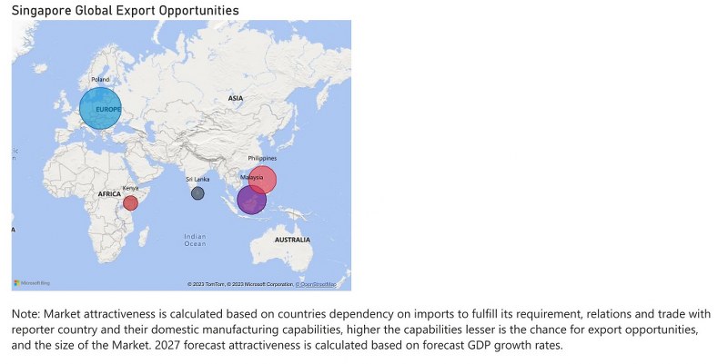 Singapore Ethanol Market - Export Market Opportunities