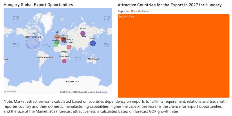 Hungary Farm Equipment Market - Export Market Opportunities