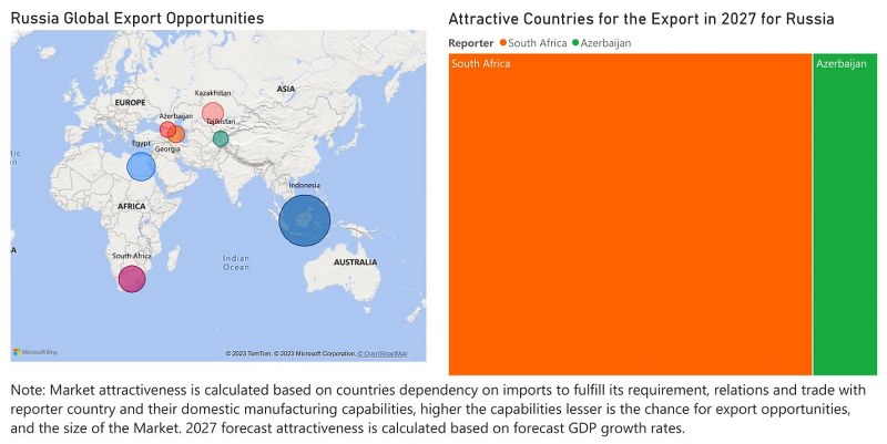 Russia farm equipment market - Export Market Opportunities