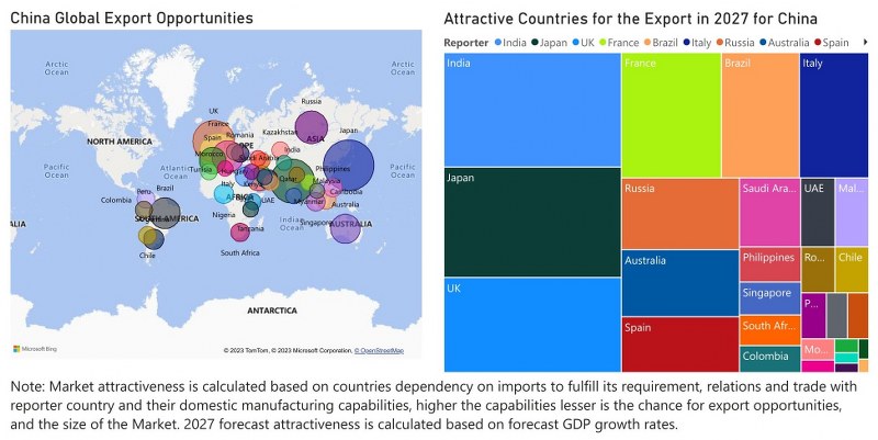 China Household Appliances Market (2020 - 2026) | Trends, Outlook