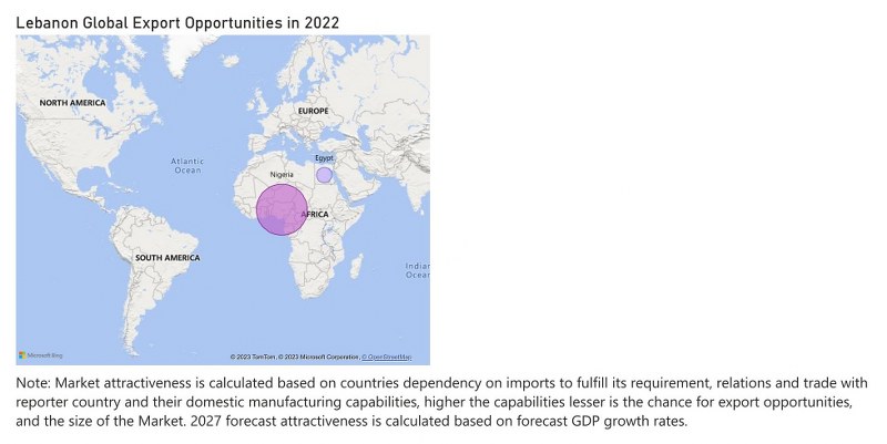 Lebanon Cranes Market - Export Market Opportunities