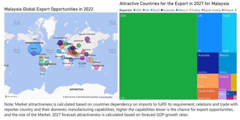 Malaysia Uninterruptible Power Supply (UPS) Market - Export Market Opportunities