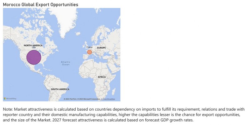 Morocco Dielectric Liquid Transformer Market - Export Market Opportunities