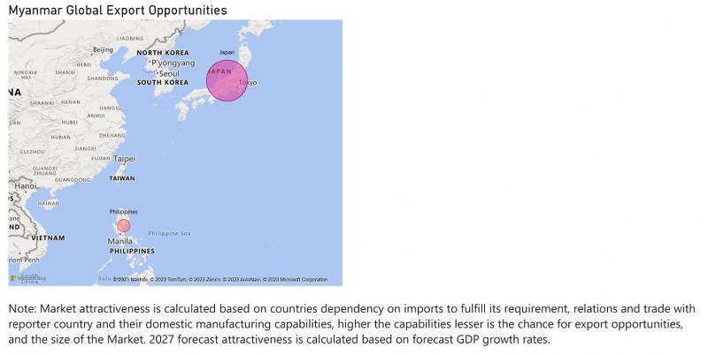 Myanmar Dielectric Liquid Transformer Market - Export Market Opportunities