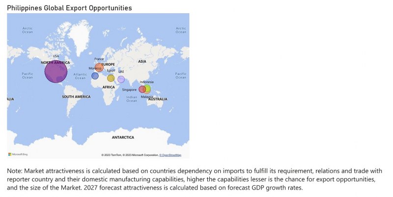 Philippines Dielectric Liquid Transformer Market - Export Market Opportunities