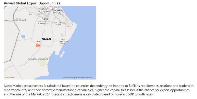 Kuwait Dental Chairs Market - Export Market Opportunities