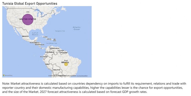 Tunisia Dental Chairs Market - Export Market Opportunities