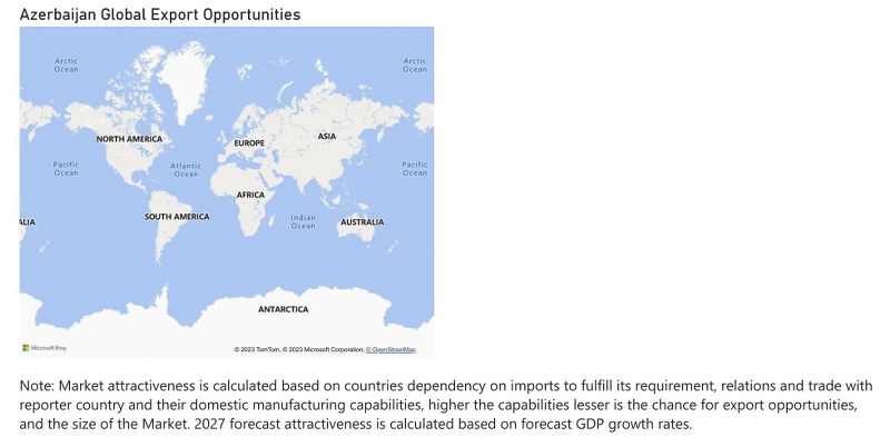 Azerbaijan Dietary Supplements Market - Export Market Opportunities