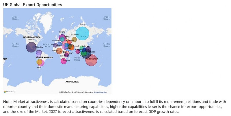 UK Diesel Genset Market - Export Market Opportunities