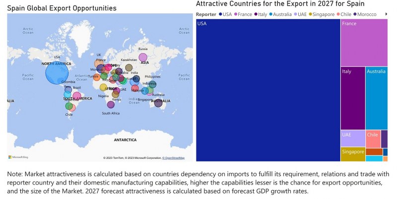 Spain Digital Camera Market - Export Market Opportunities
