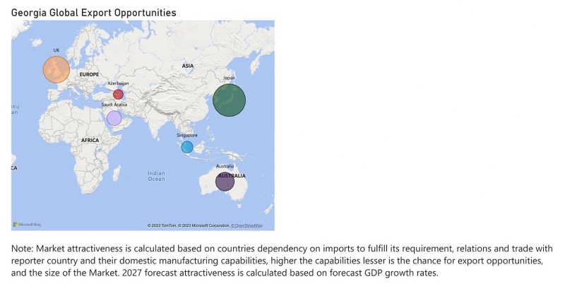 Georgia Digital Signage Market - Export Market Opportunities