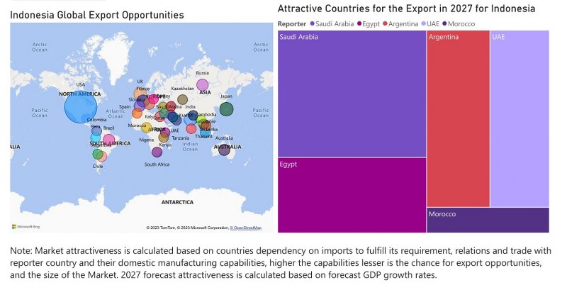 Indonesia Digital Signage Market - Export Market Opportunities