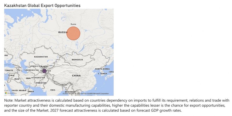 Kazakhstan Motor Graders Market - Export Market Opportunities