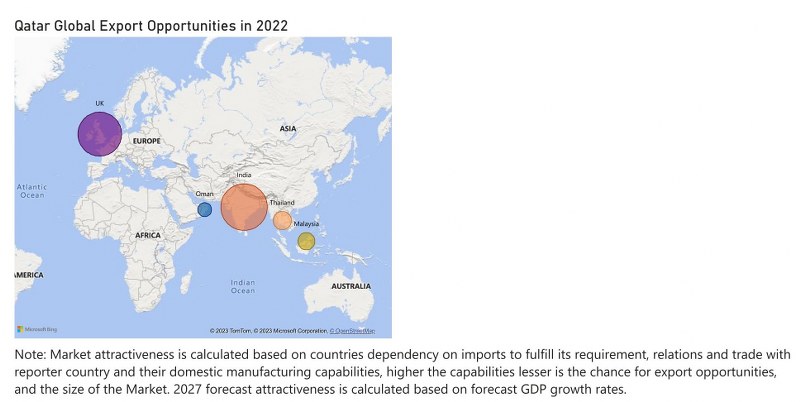 Qatar Cranes Market - Export Market Opportunities