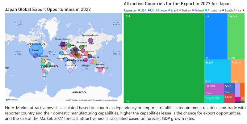 Japan Uninterruptible Power Supply (UPS) Market - Export Market Opportunities