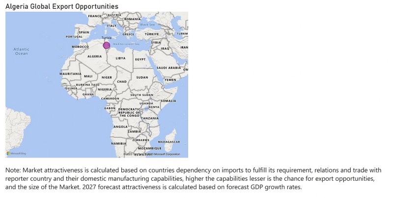 Algeria Chlor-Alkali Market - Export Market Opportunities