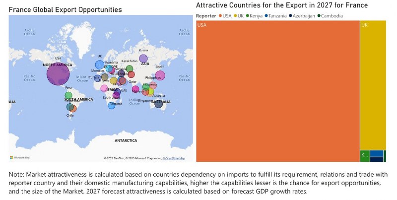 France Dielectric Liquid Transformer Market - Export Market Opportunities