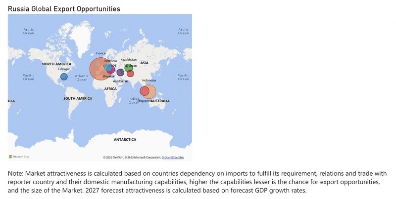 Russia Dielectric Liquid Transformer Market - Export Market Opportunities