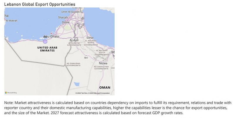 Lebanon Dental Chairs Market - Export Market Opportunities