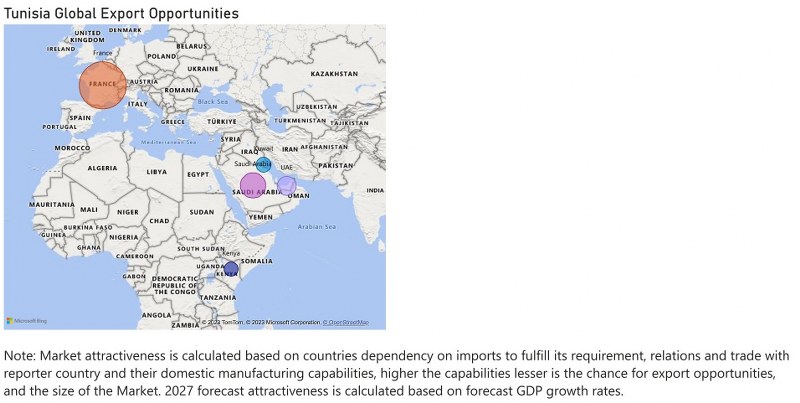Tunisia Cookware Market - Export Market Opportunities