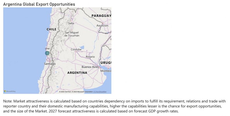 Argentina Diesel Genset Market - Export Market Opportunities
