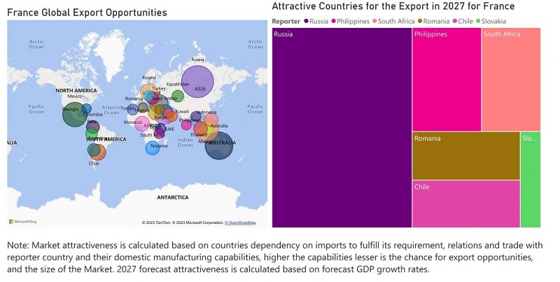 France Diesel Genset Market - Export Market Opportunities