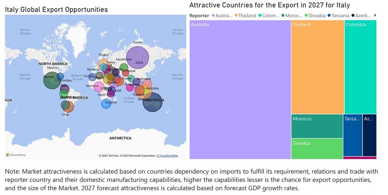 Italy Diesel Genset Market - Export Market Opportunities