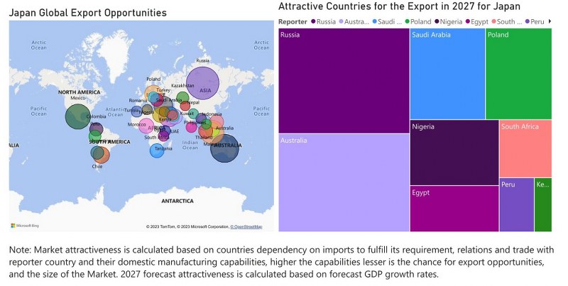 Japan Diesel Genset Market - Export Market Opportunities