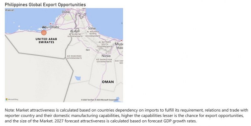 Poland Diesel Genset Market - Export Market Opportunities