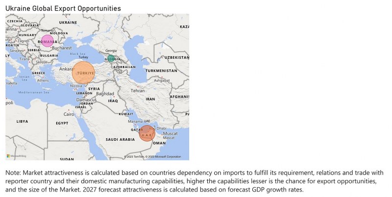 Ukraine Diesel Genset Market - Export Market Opportunities