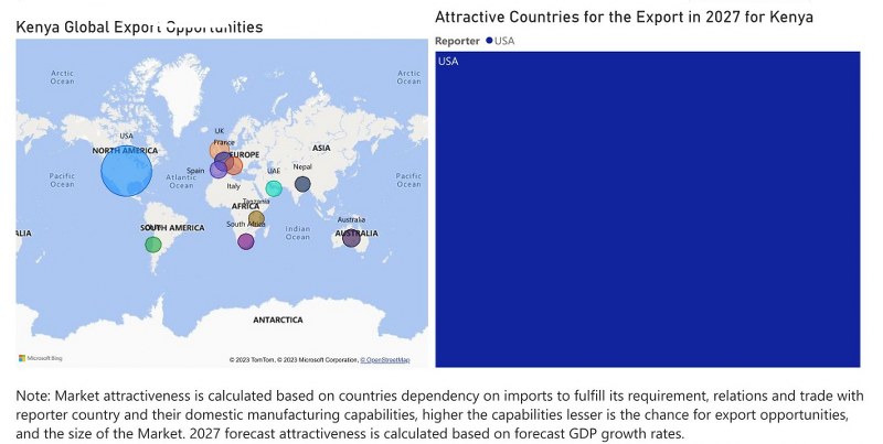 Kenya Digital Camera Market - Export Market Opportunities