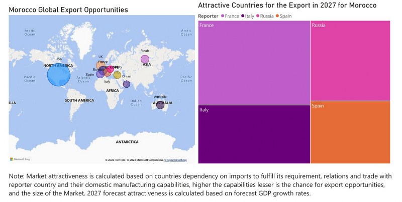 Morocco Digital Camera Market - Export Market Opportunities