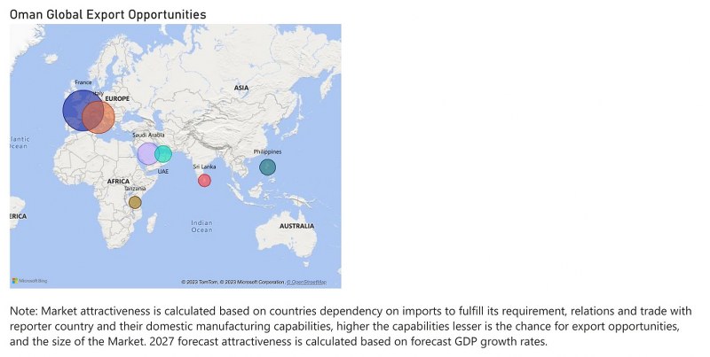 Oman Digital Camera Market - Export Market Opportunities