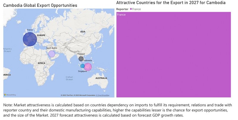 Cambodia Digital Signage Market - Export Market Opportunities