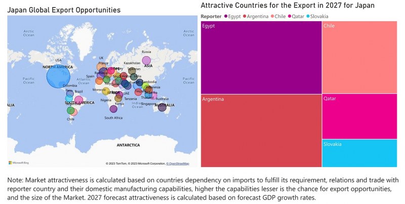 Japan Digital Signage Market - Export Market Opportunities