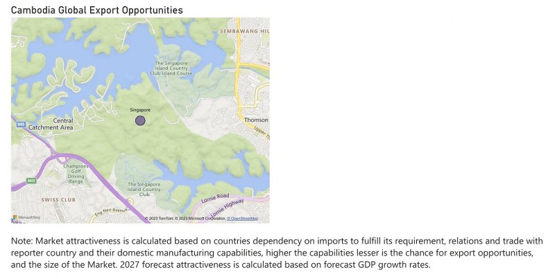 Cambodia Ethanol Market - Export Market Opportunities