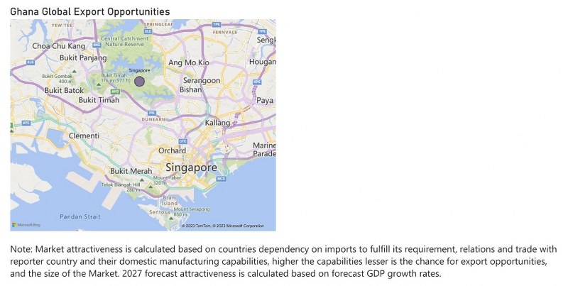 Australia Ethanol Market - Export Market Opportunities