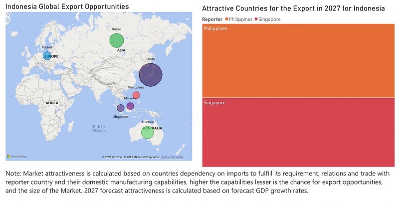 Indonesia Ethanol Market - Export Market Opportunities