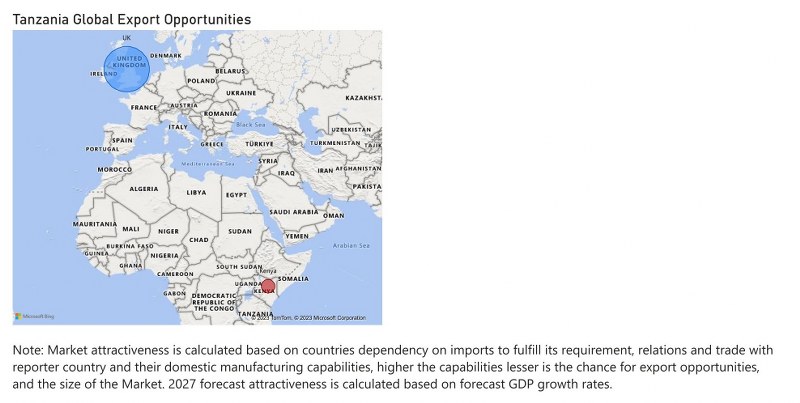 Tanzania Ethanol Market - Export Market Opportunities