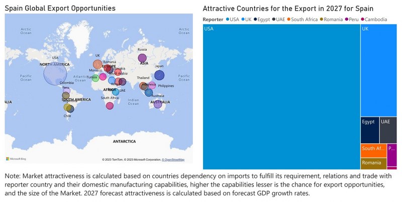 Spain Farm Equipment Market - Export Market Opportunities