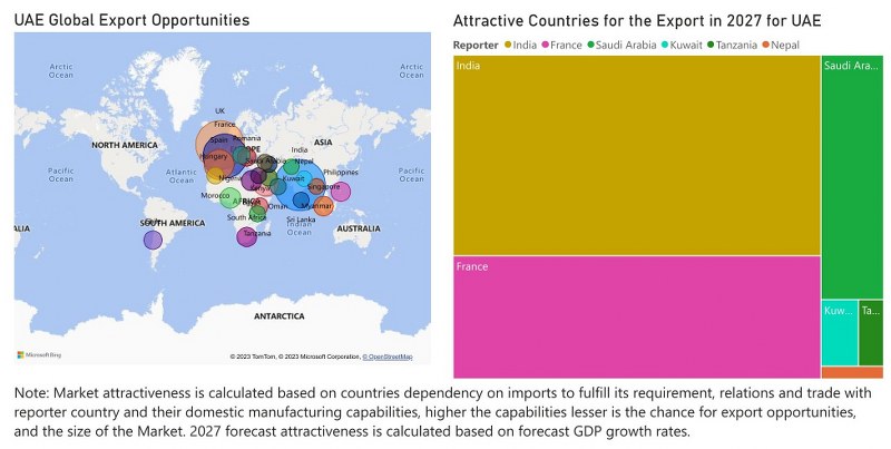 UAE Household Appliances Market | Country-Wise Share and Competition Analysis