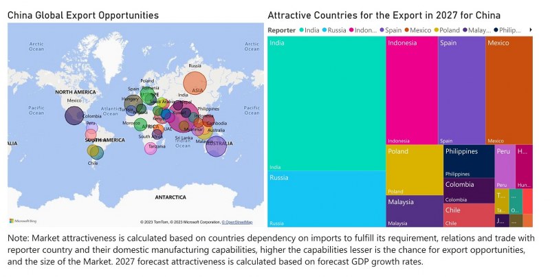 China Motor Graders Market - Export Market Opportunities