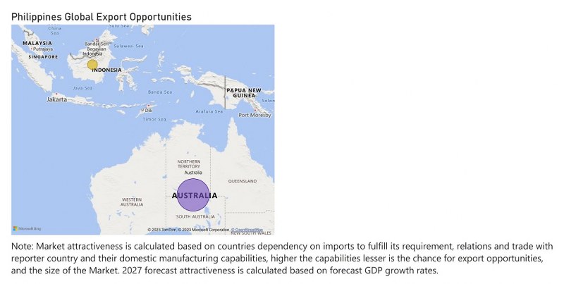 Philippines Motor Graders Market - Export Market Opportunities
