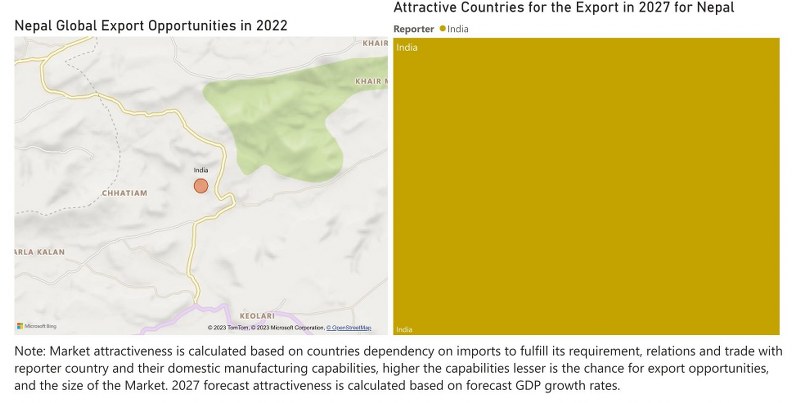 Nepal Cranes Market - Export Market Opportunities