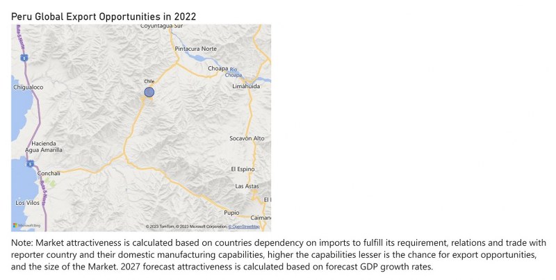 Peru Cranes Market - Export Market Opportunities