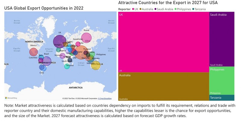 USA Cranes Market - Export Market Opportunities